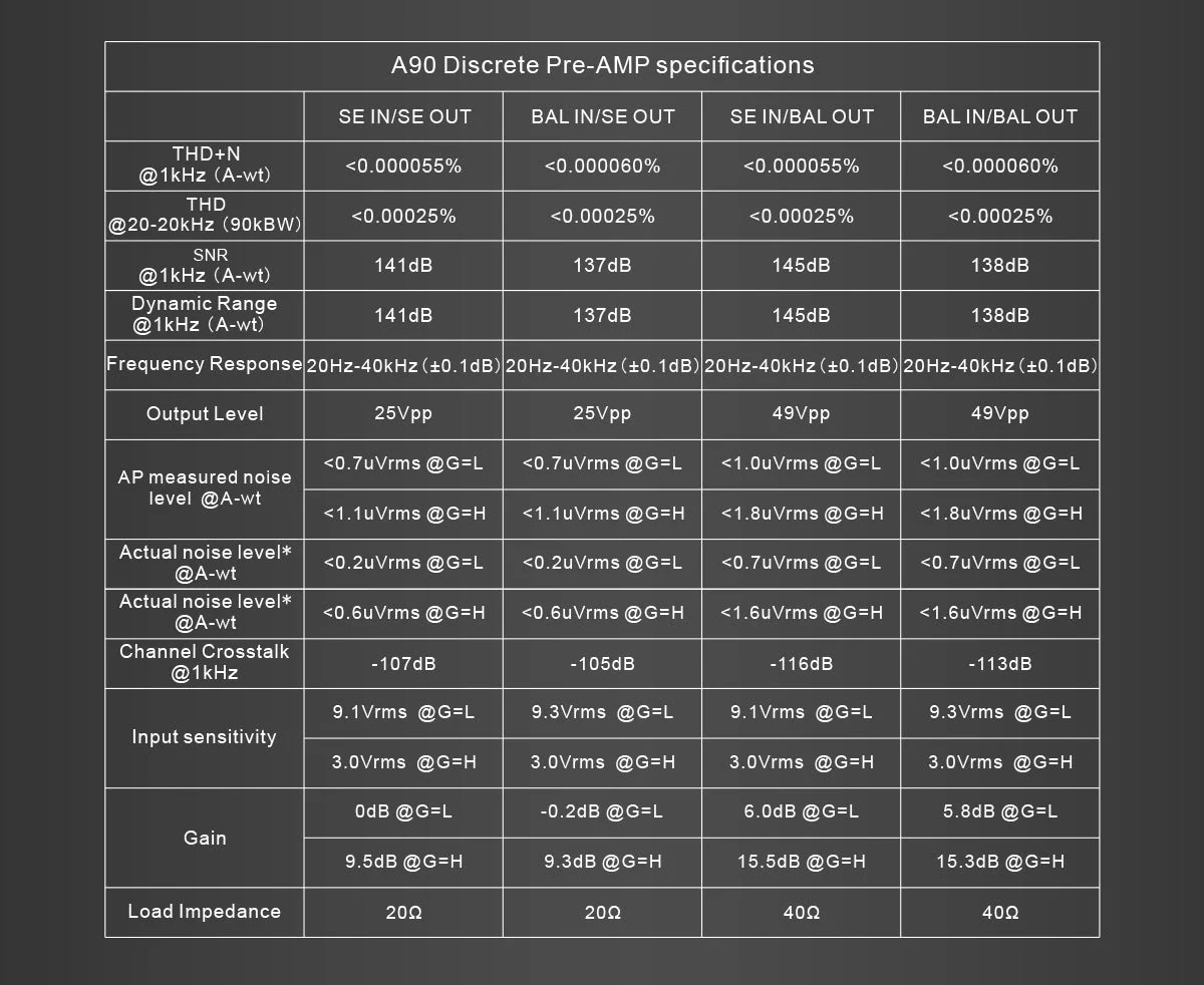 TOPPING A90 Discrete Headphone Amp - Image 29