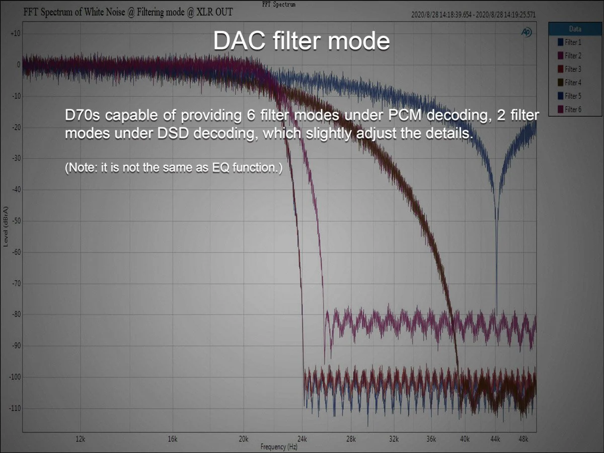 TOPPING D70s MQA DAC (Digital-to-Analog Converter) - Image 16