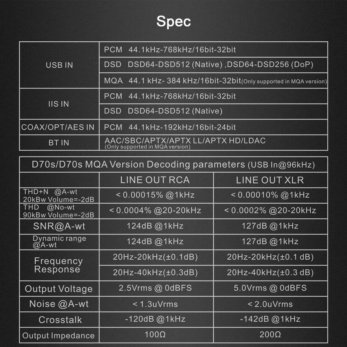 TOPPING D70s MQA DAC (Digital-to-Analog Converter) - Image 21
