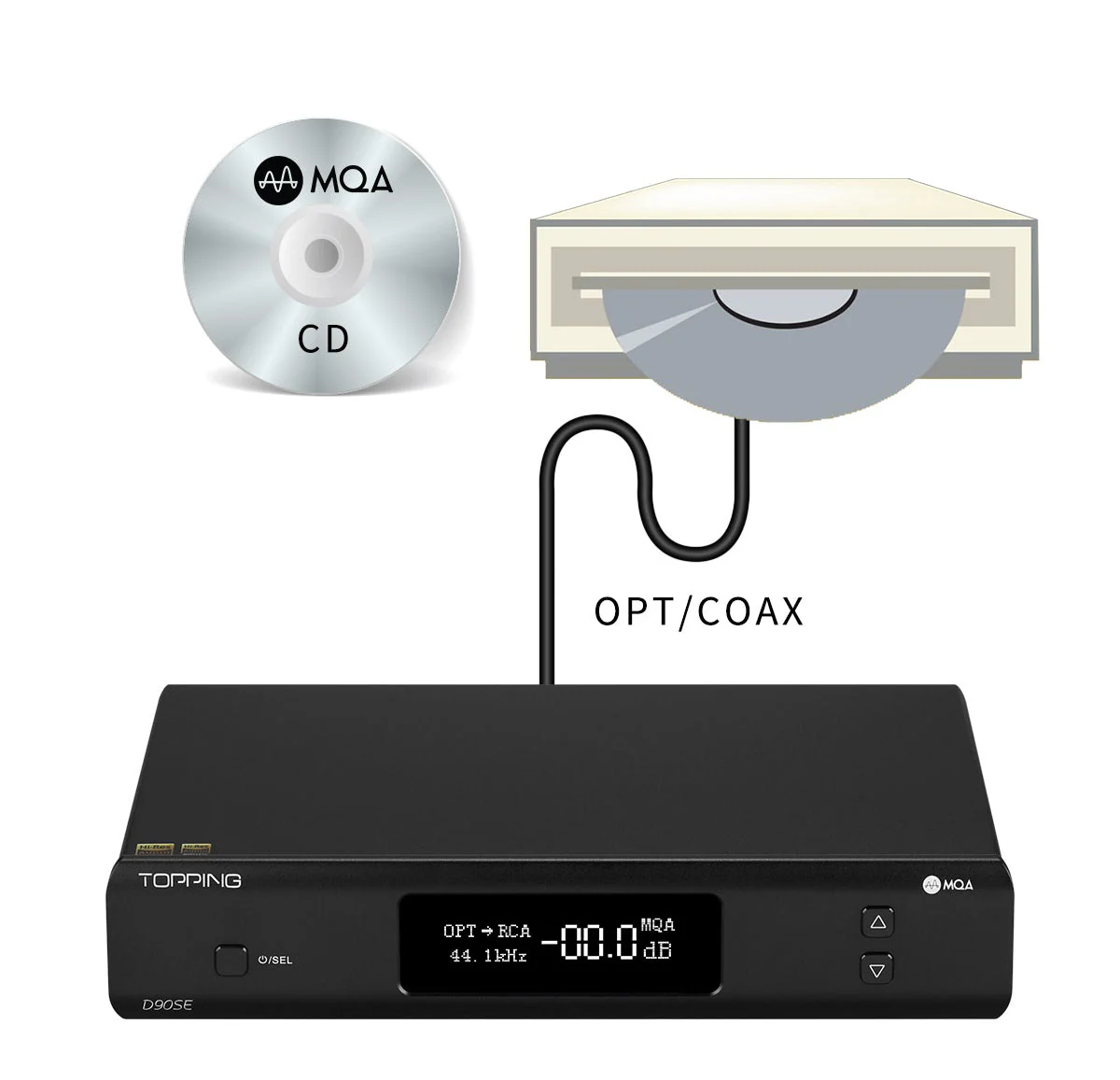 TOPPING D90SE / D90LE DAC (Digital-to-Analog Converter) - Image 11
