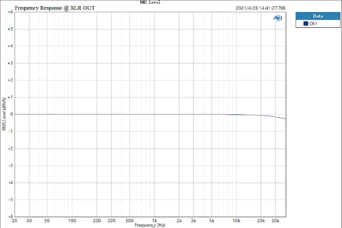 TOPPING D90SE / D90LE DAC (Digital-to-Analog Converter) - Image 33