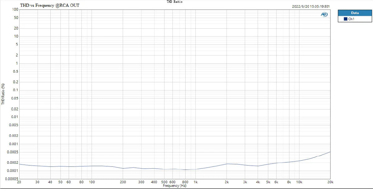 TOPPING DX1 DAC/Amp - Image 22