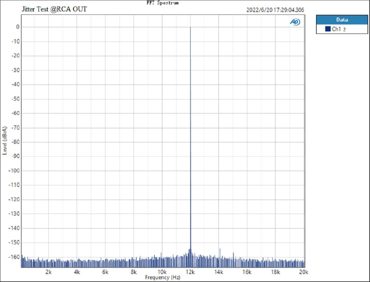 TOPPING DX1 DAC/Amp - Image 25