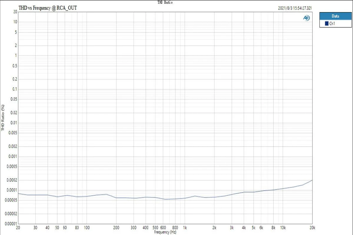 TOPPING DX3 Pro+ Bluetooth DAC/Amp - Image 28