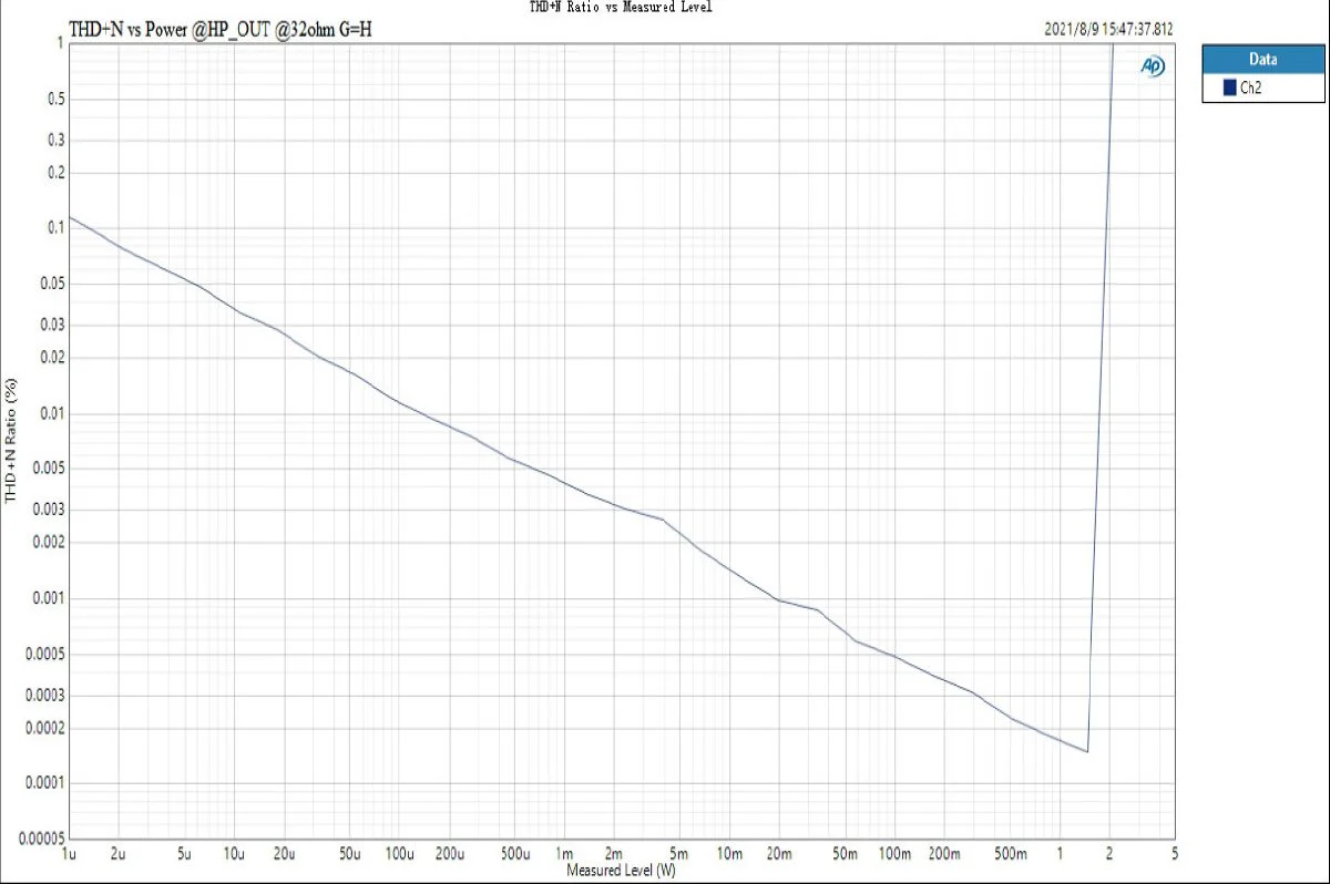 TOPPING DX3 Pro+ Bluetooth DAC/Amp - Image 30