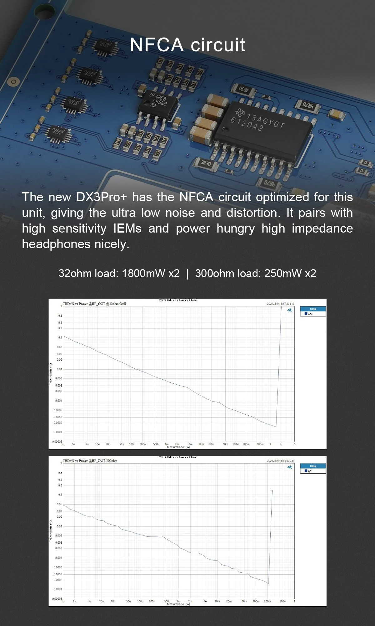 TOPPING DX3 Pro+ Bluetooth DAC/Amp - Image 7
