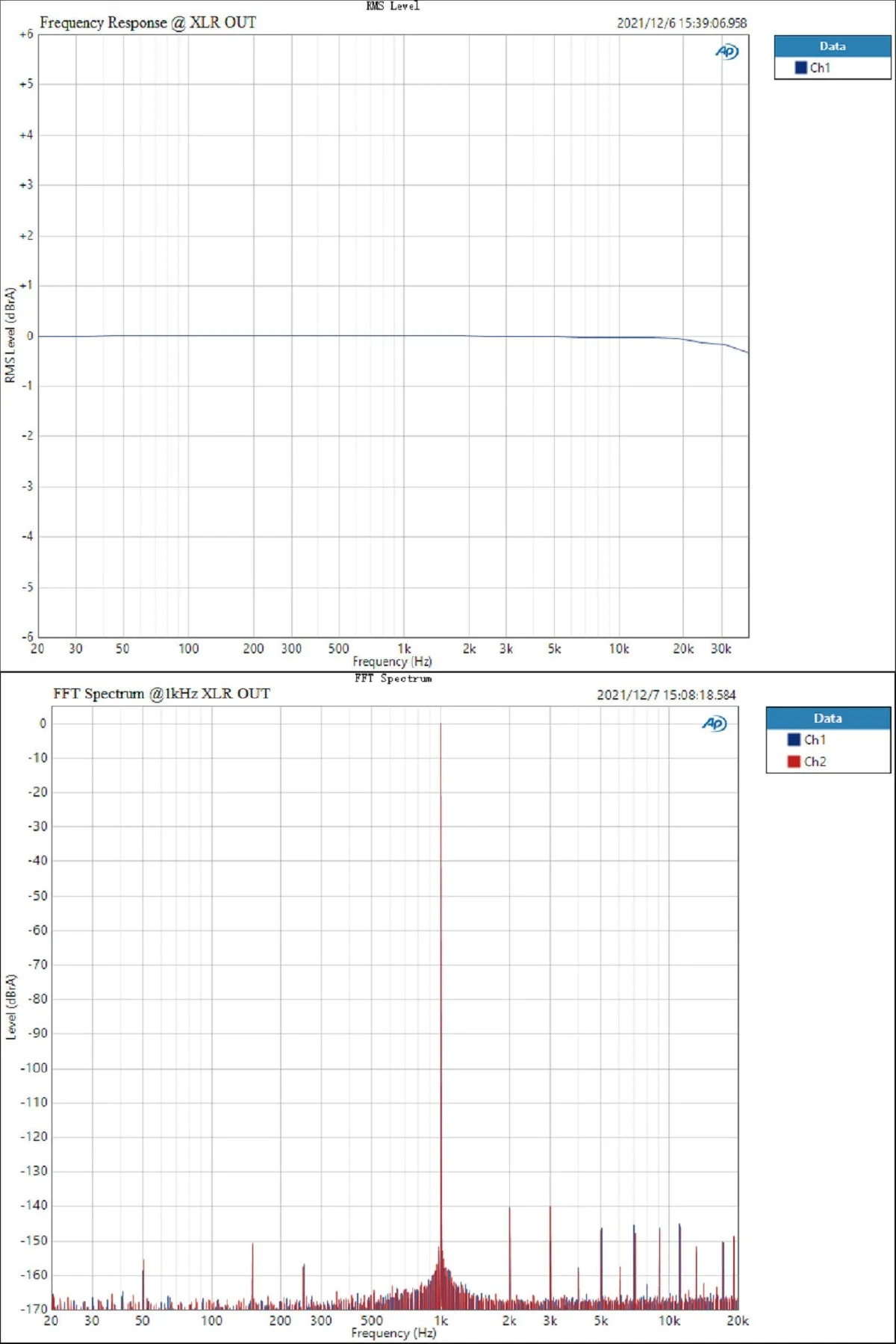 TOPPING DX5 DAC/Amp - Image 23
