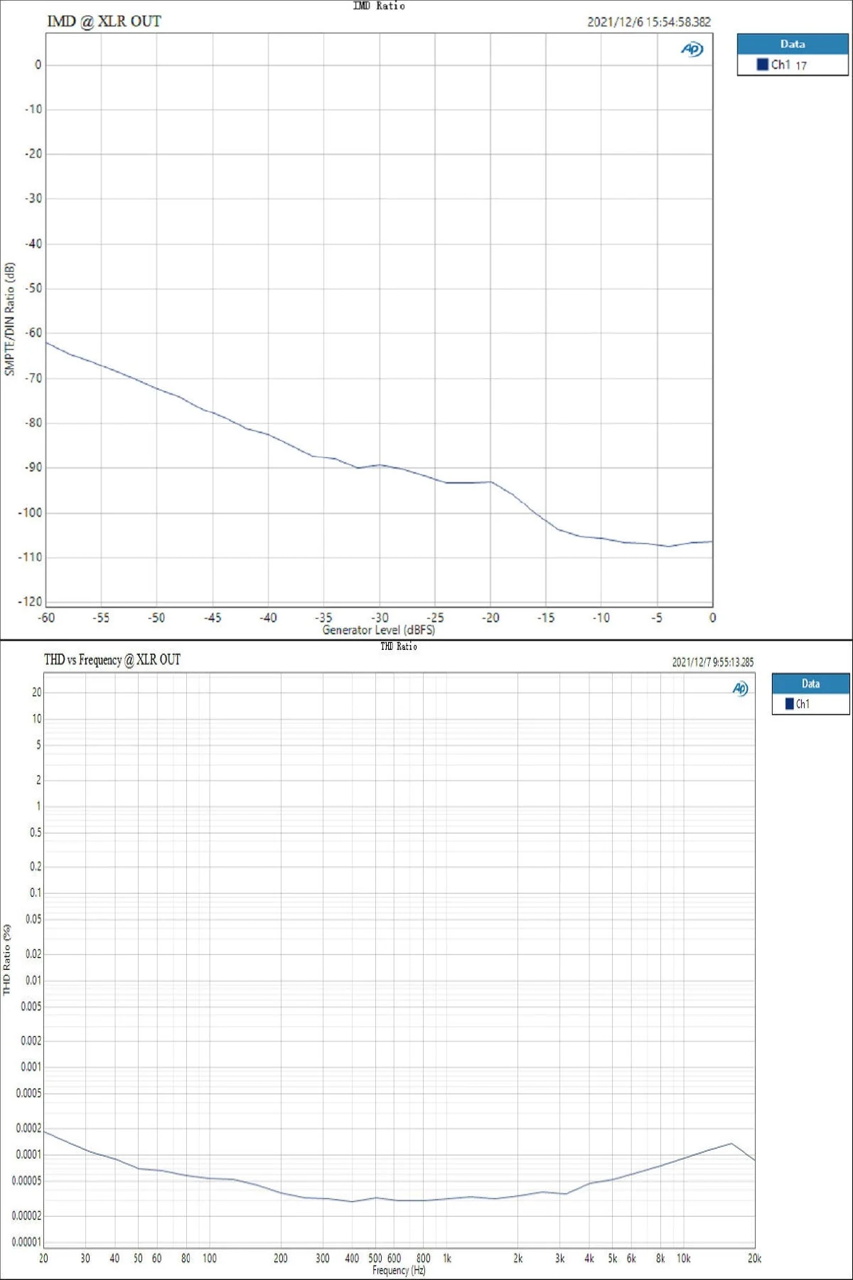 TOPPING DX5 DAC/Amp - Image 25