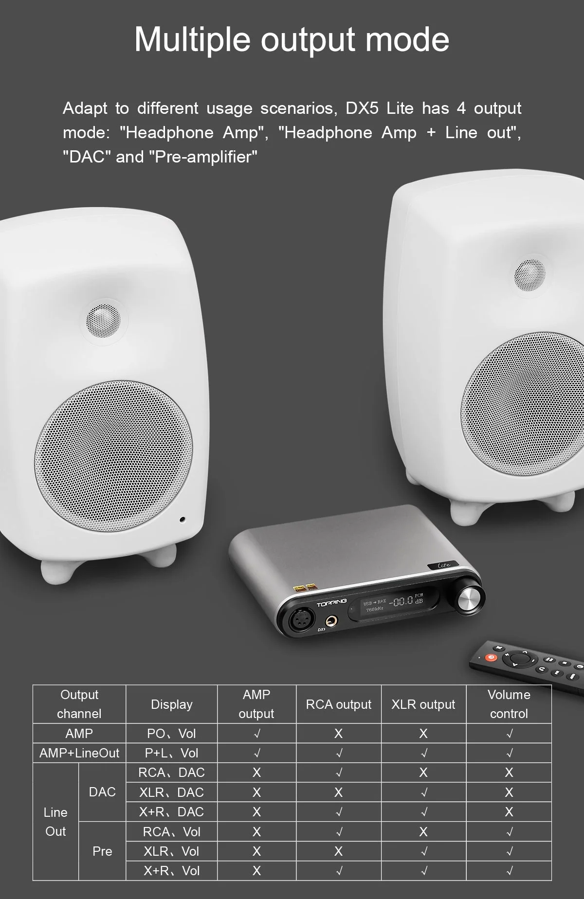 TOPPING DX5 Lite Desktop DAC/Amp - Image 11