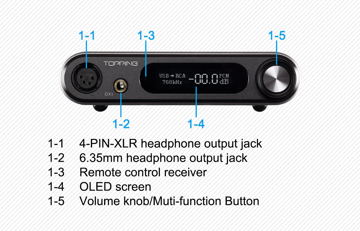 TOPPING DX5 Lite Desktop DAC/Amp - Image 12