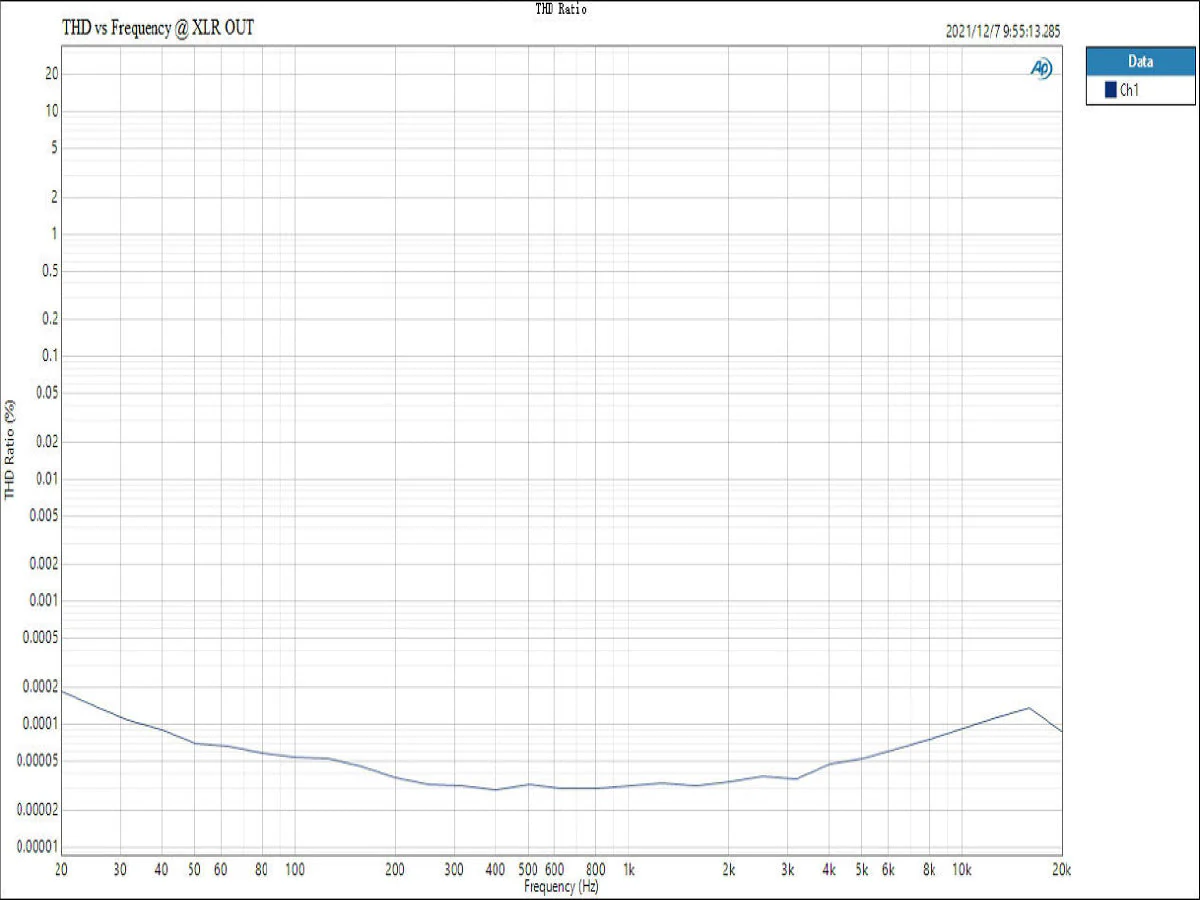 TOPPING DX5 Lite Desktop DAC/Amp - Image 31