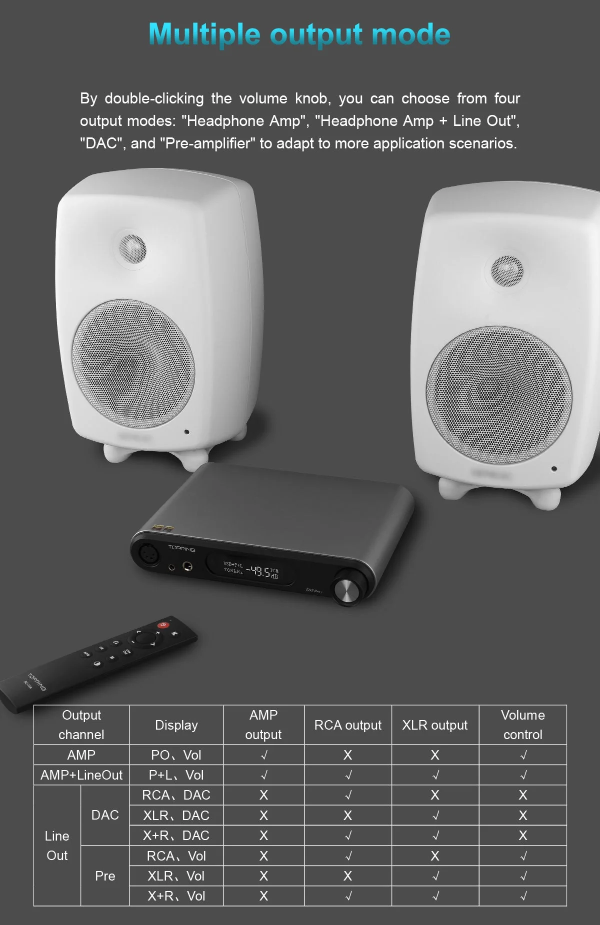 TOPPING DX7 Pro+ DAC/Amp (Apos Certified) - Image 13