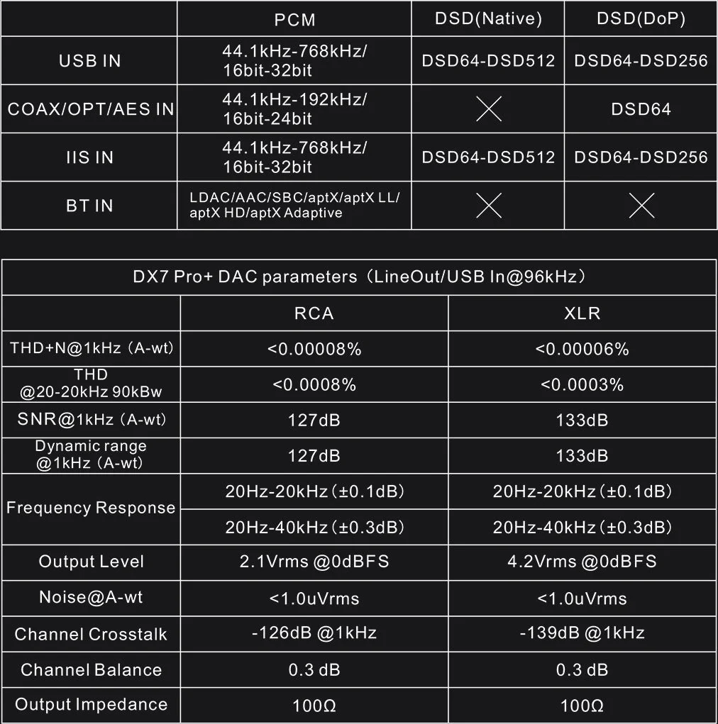 TOPPING DX7 Pro+ DAC/Amp (Apos Certified) - Image 26