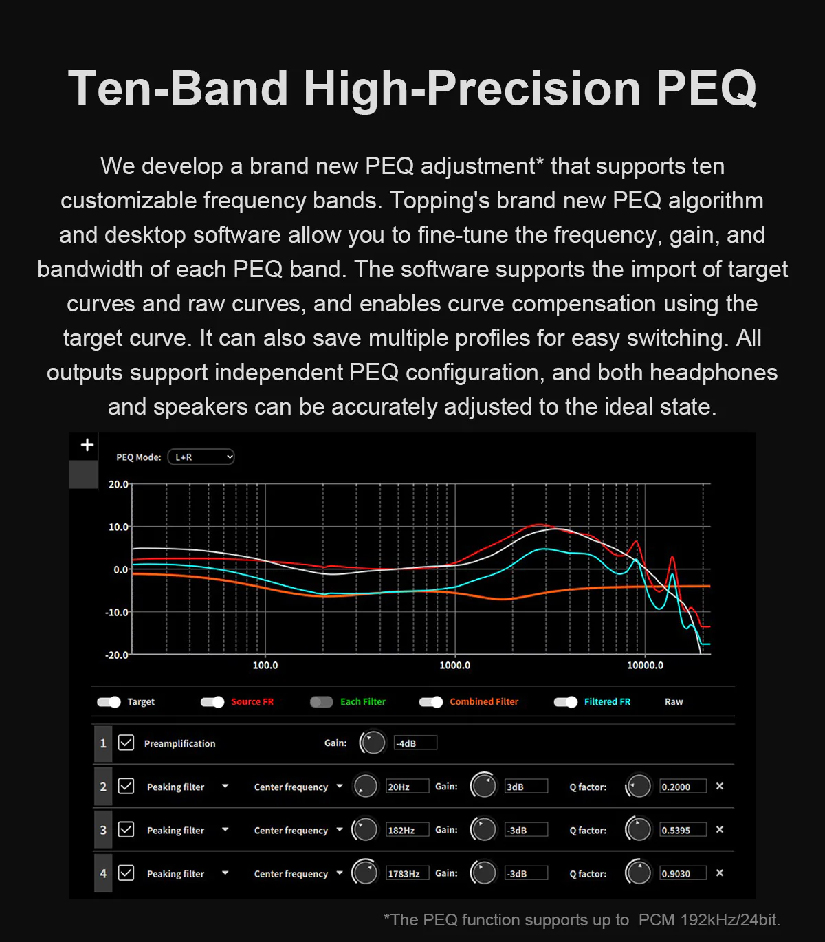 TOPPING DX9 Discrete DAC/Amp - Image 12