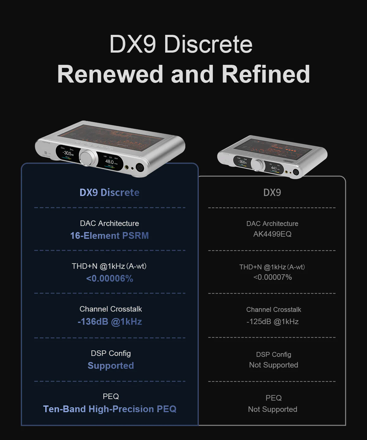 TOPPING DX9 Discrete DAC/Amp - Image 5