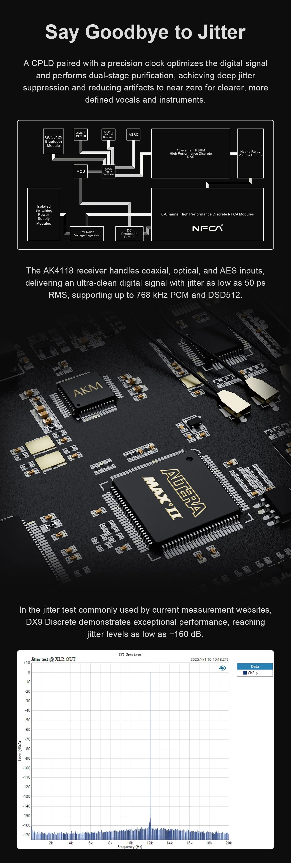 TOPPING DX9 Discrete DAC/Amp - Image 7