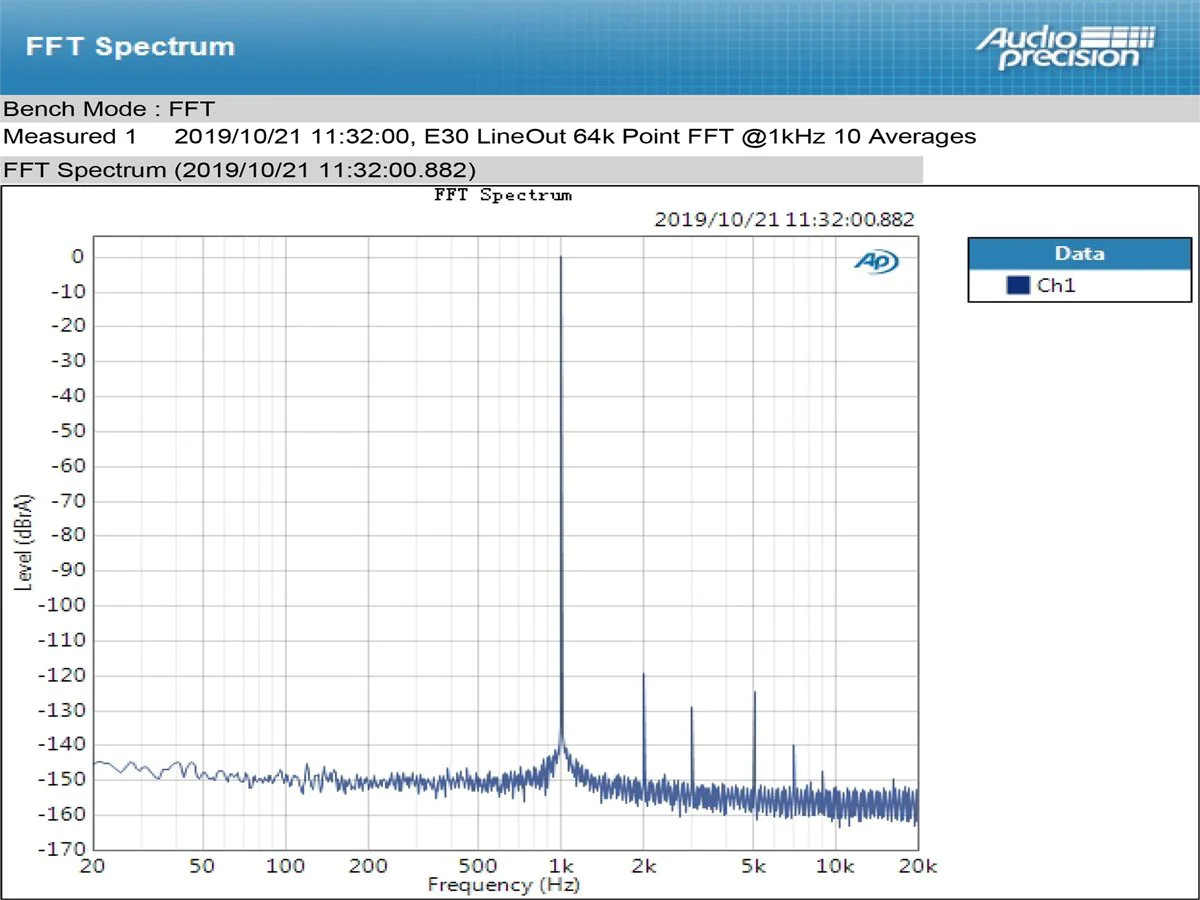 TOPPING E30 DAC (Digital-to-Analog-Converter) - Image 19
