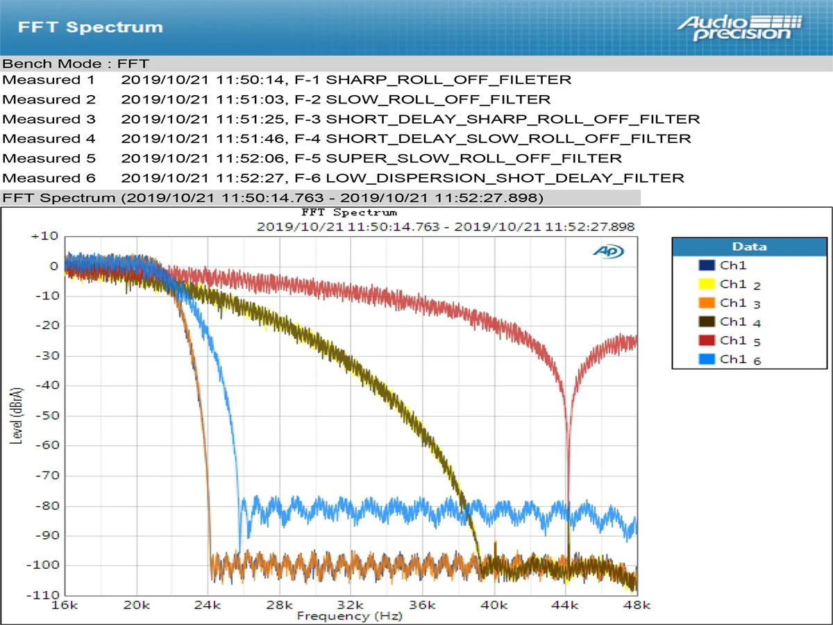 TOPPING E30 DAC (Digital-to-Analog-Converter) - Image 20
