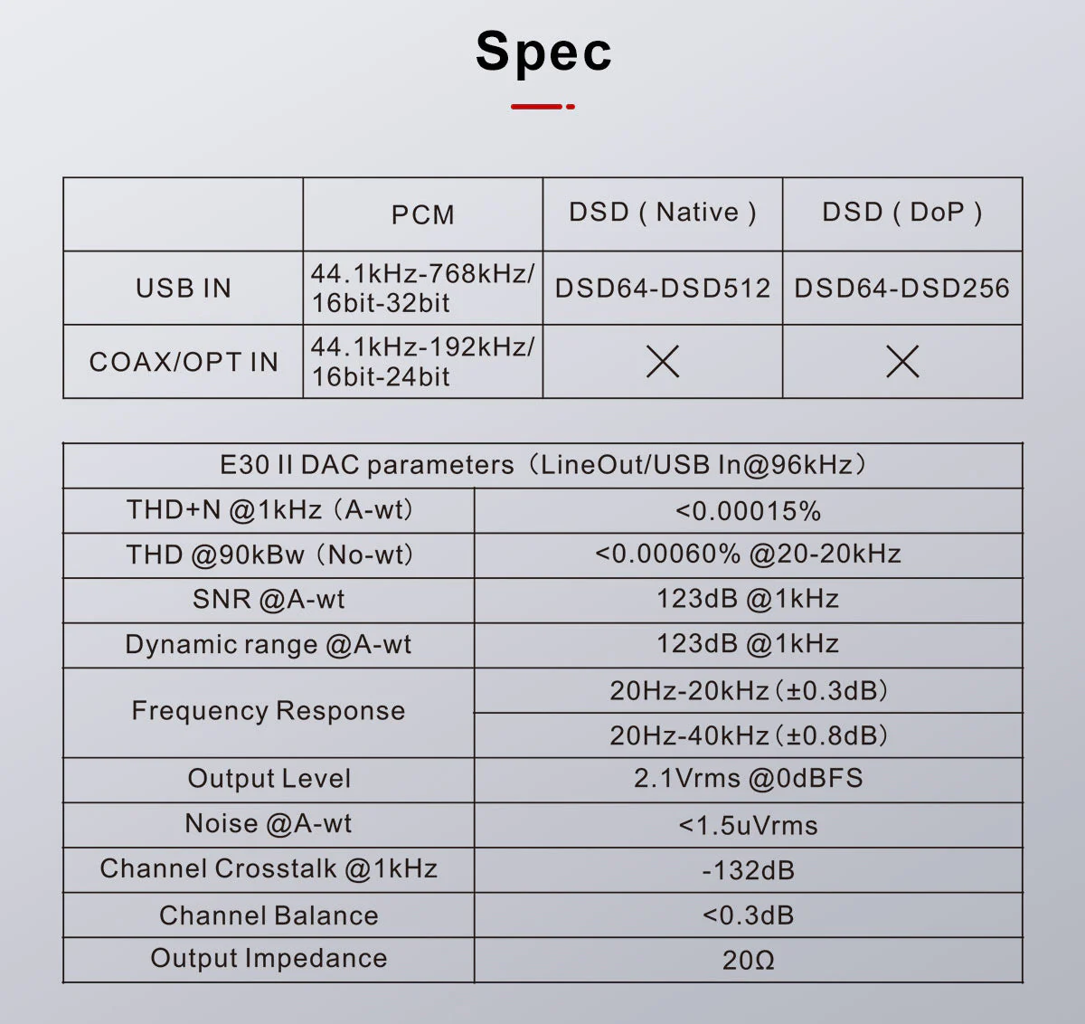 TOPPING E30 II DAC (Digital-to-Analog-Converter) - Image 22