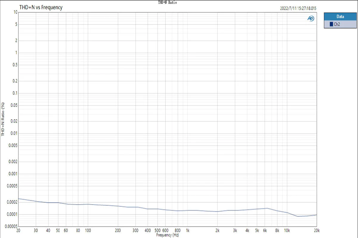 TOPPING E30 II DAC (Digital-to-Analog-Converter) - Image 25