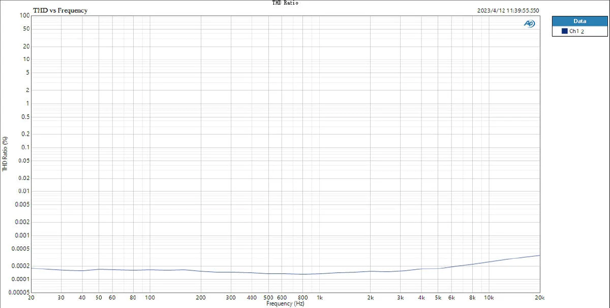 TOPPING E30 II Lite AK4493S DAC (Digital-to-Analog-Converter) - Image 23