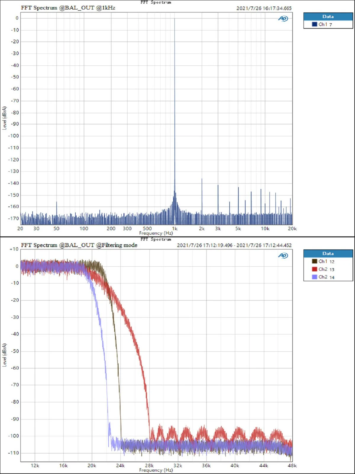 TOPPING E50 DAC (Digital-to-Analog-Convertor) - Image 24