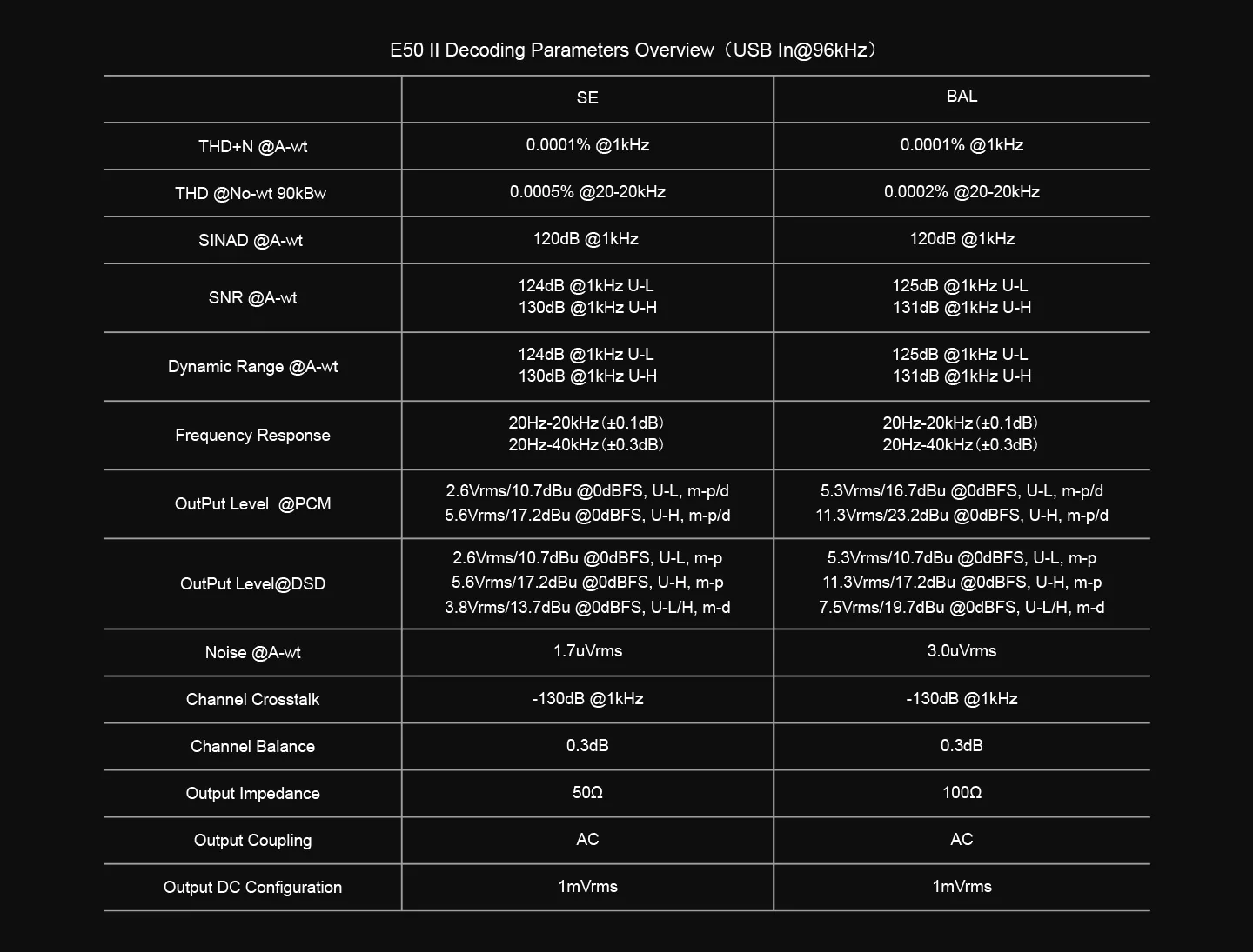 TOPPING E50 II Desktop DAC (Digital-to-Analog-Convertor) - Image 18