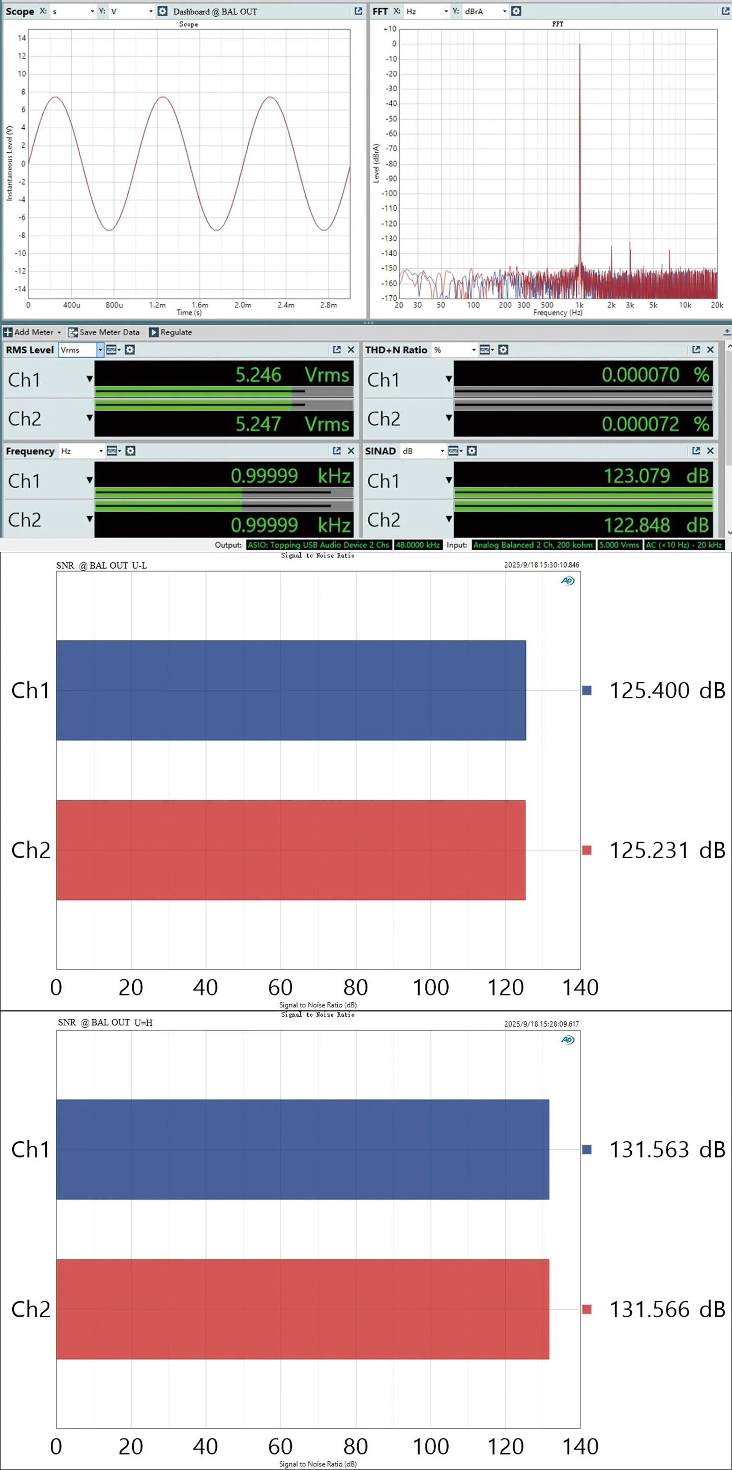 TOPPING E50 II Desktop DAC (Digital-to-Analog-Convertor) - Image 19