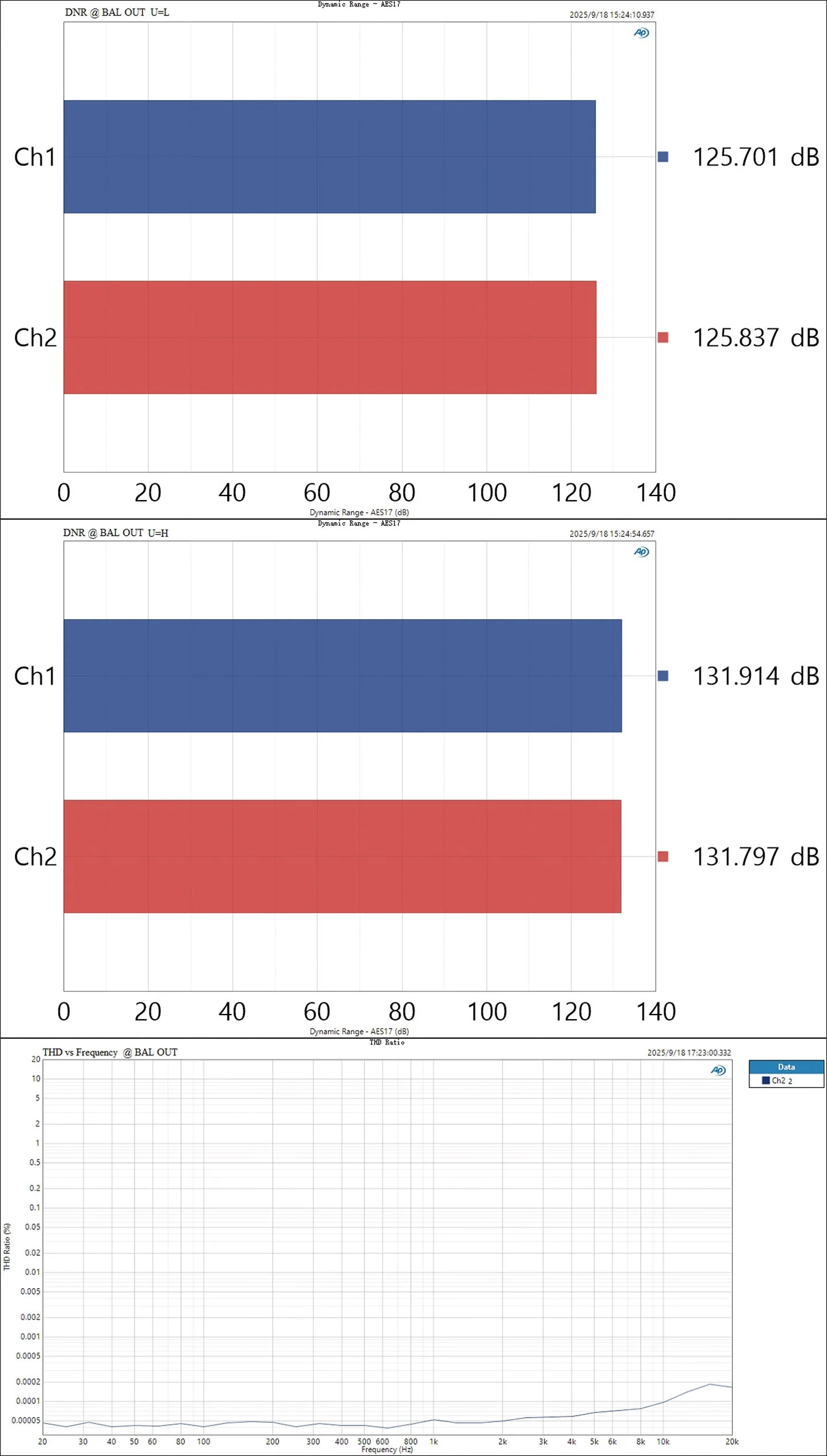 TOPPING E50 II Desktop DAC (Digital-to-Analog-Convertor) - Image 20
