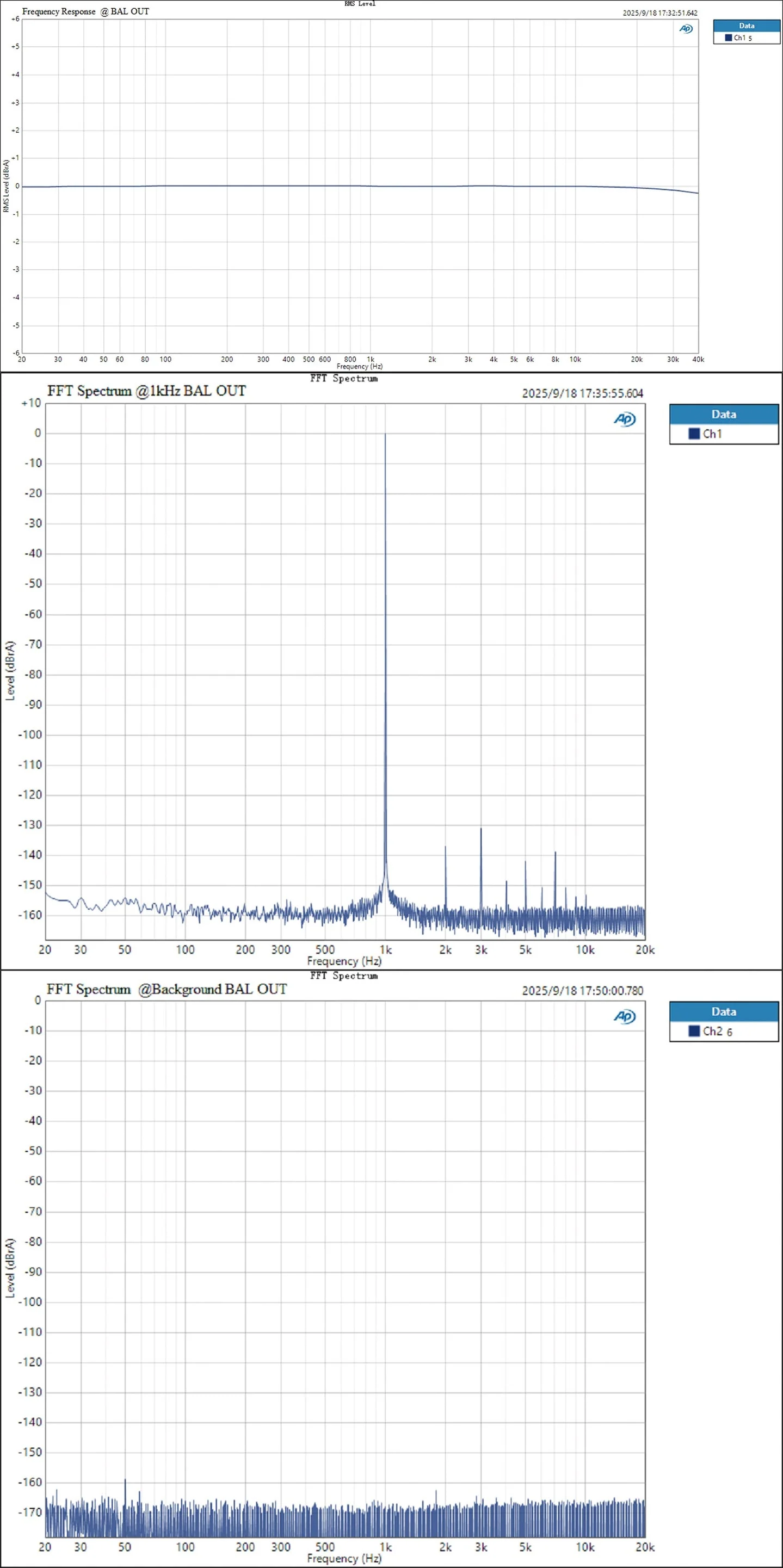 TOPPING E50 II Desktop DAC (Digital-to-Analog-Convertor) - Image 21
