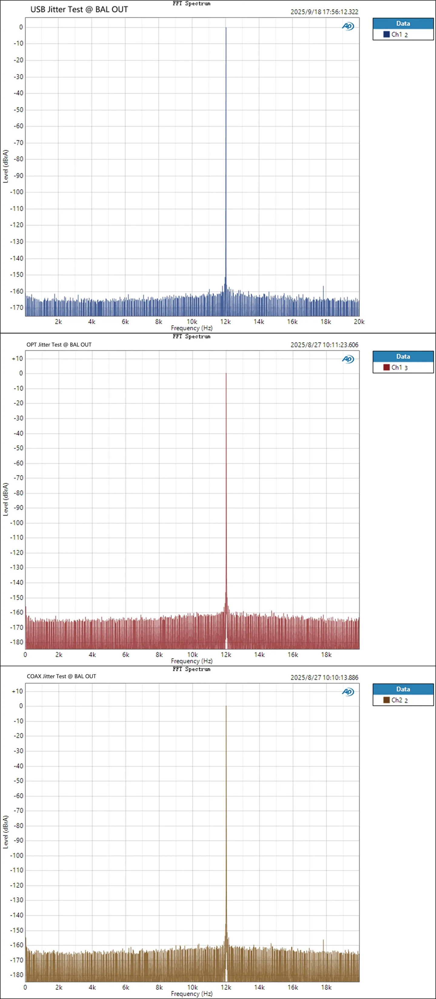 TOPPING E50 II Desktop DAC (Digital-to-Analog-Convertor) - Image 22