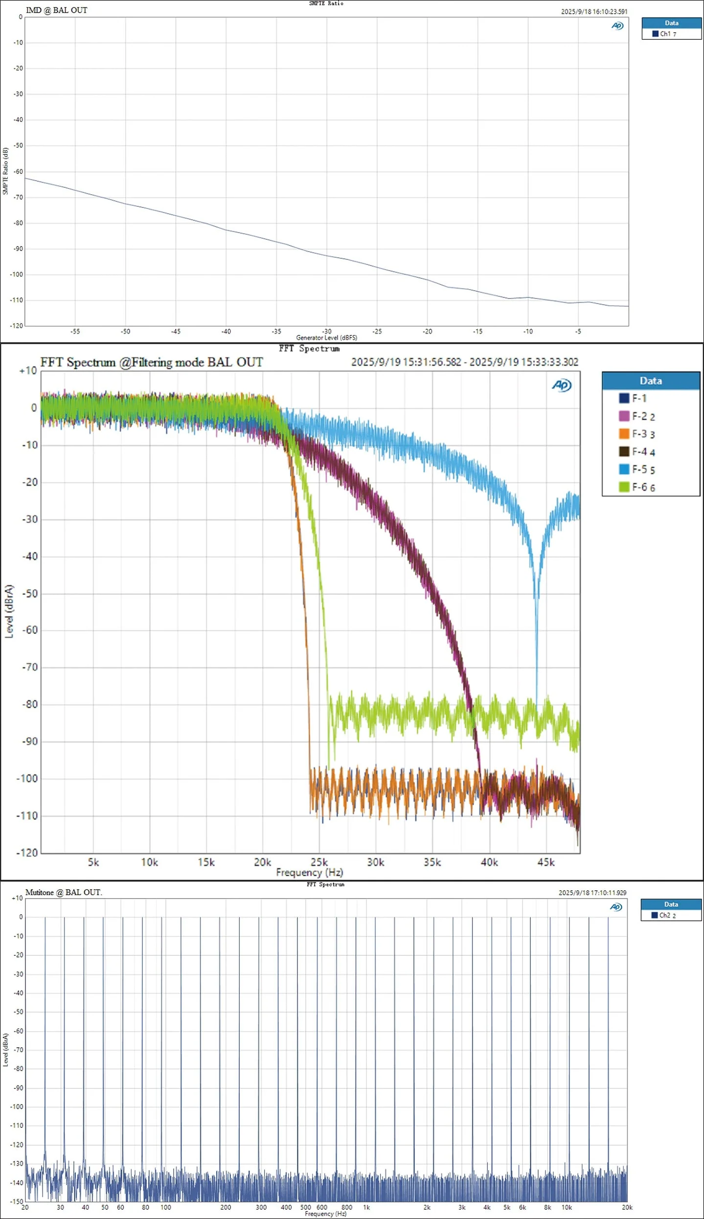 TOPPING E50 II Desktop DAC (Digital-to-Analog-Convertor) - Image 23