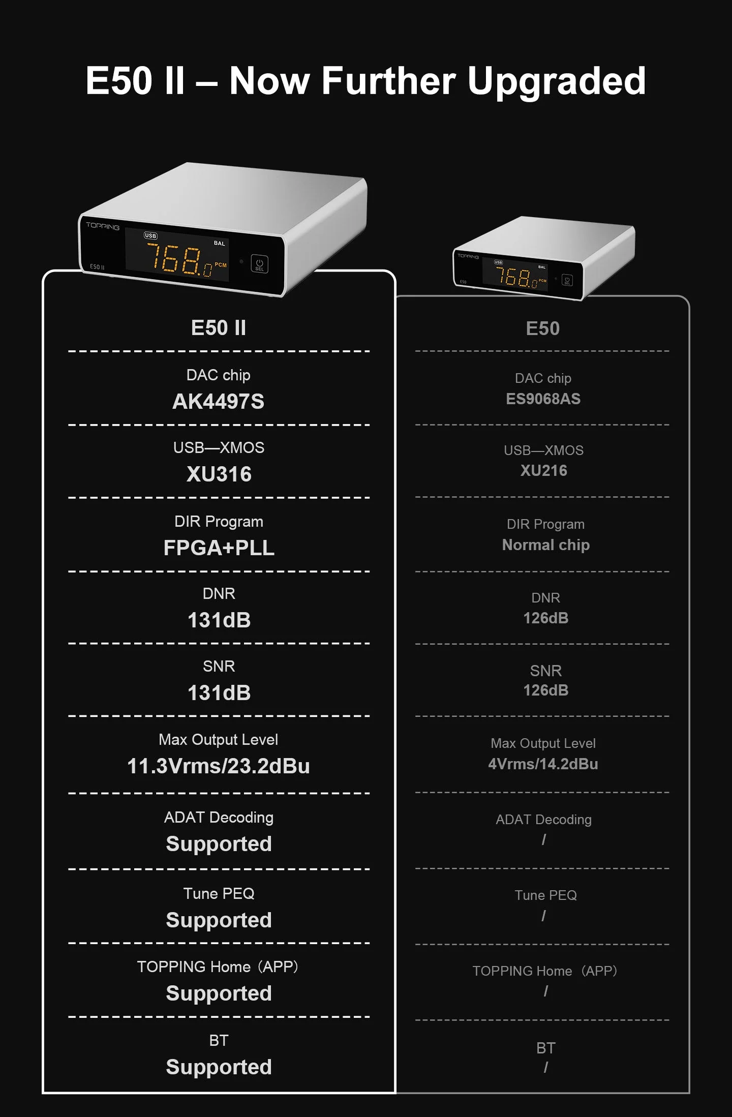 TOPPING E50 II Desktop DAC (Digital-to-Analog-Convertor) - Image 4