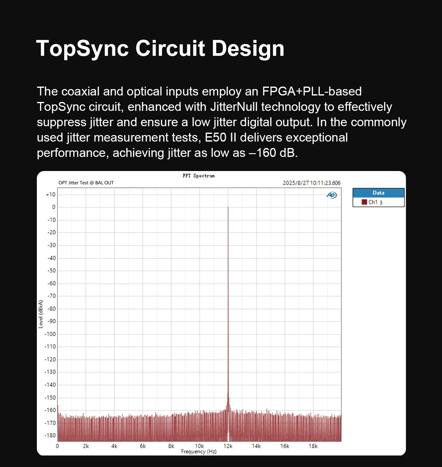 TOPPING E50 II Desktop DAC (Digital-to-Analog-Convertor) - Image 7