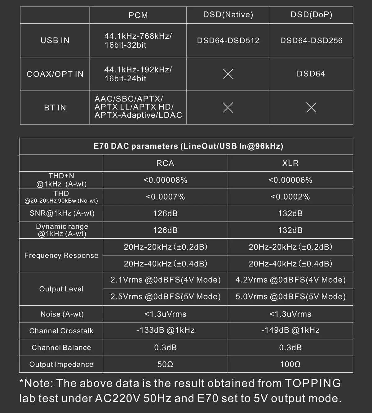 TOPPING E70 Desktop DAC (Digital-to-Analog-Convertor) - Image 25