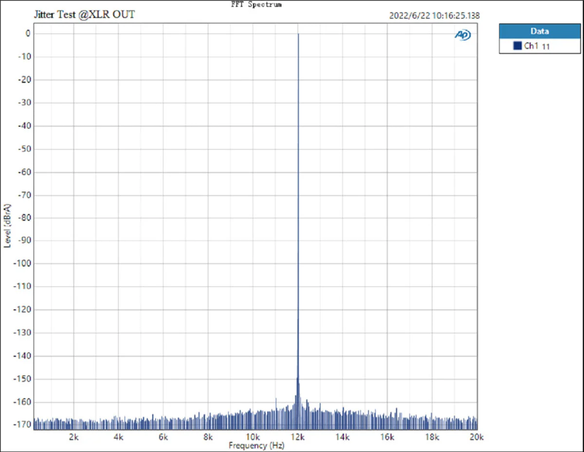 TOPPING E70 Desktop DAC (Digital-to-Analog-Convertor) - Image 30