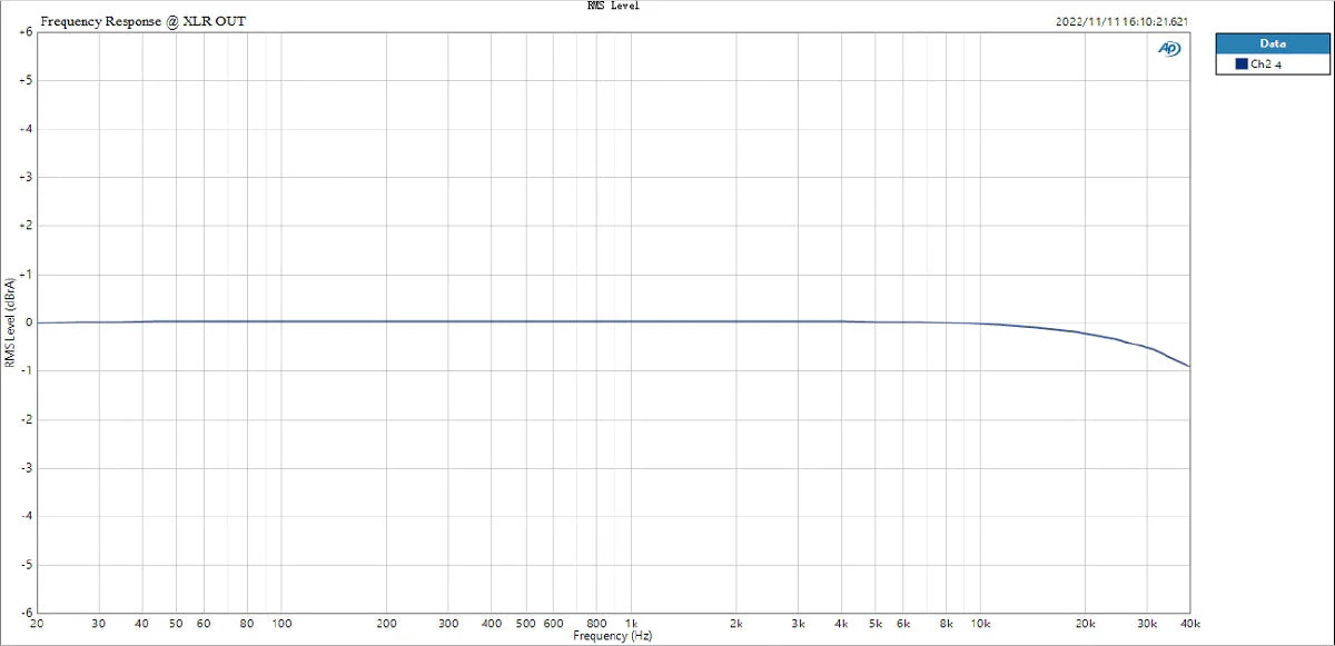 TOPPING E70 VELVET AK4499EX Desktop DAC (Digital-to-Analog-Convertor) - Image 29