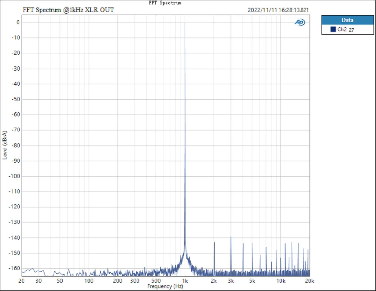 TOPPING E70 VELVET AK4499EX Desktop DAC (Digital-to-Analog-Convertor) - Image 30