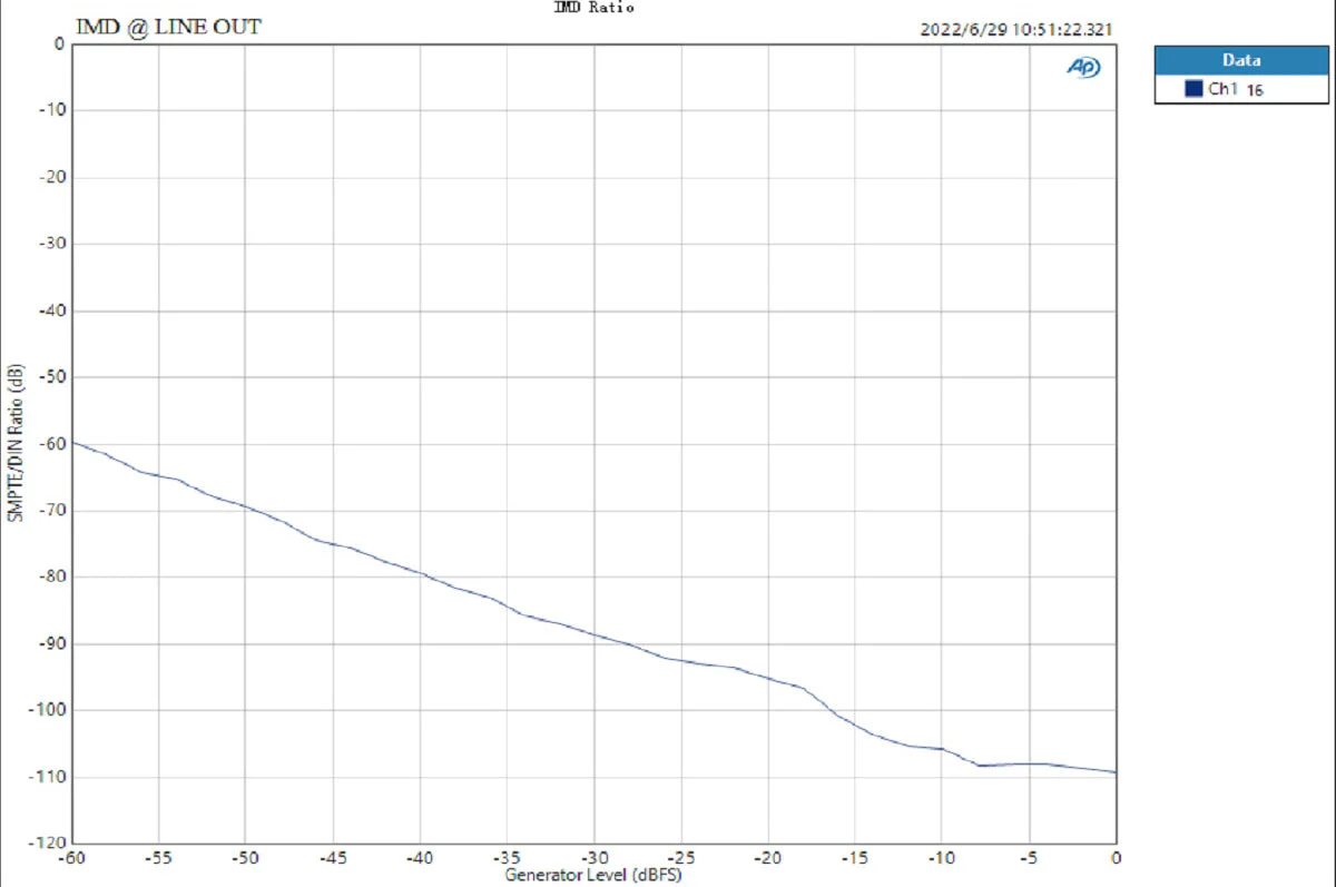 TOPPING G5 Portable DAC/Amp - Image 27