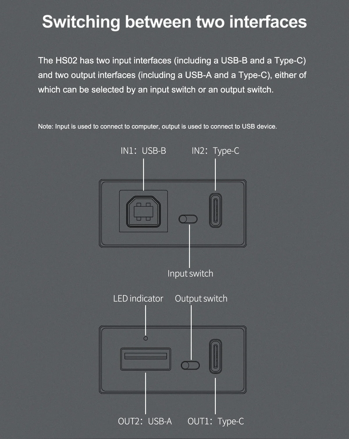 TOPPING HS02 USB2.0 Audio Isolator - Image 4