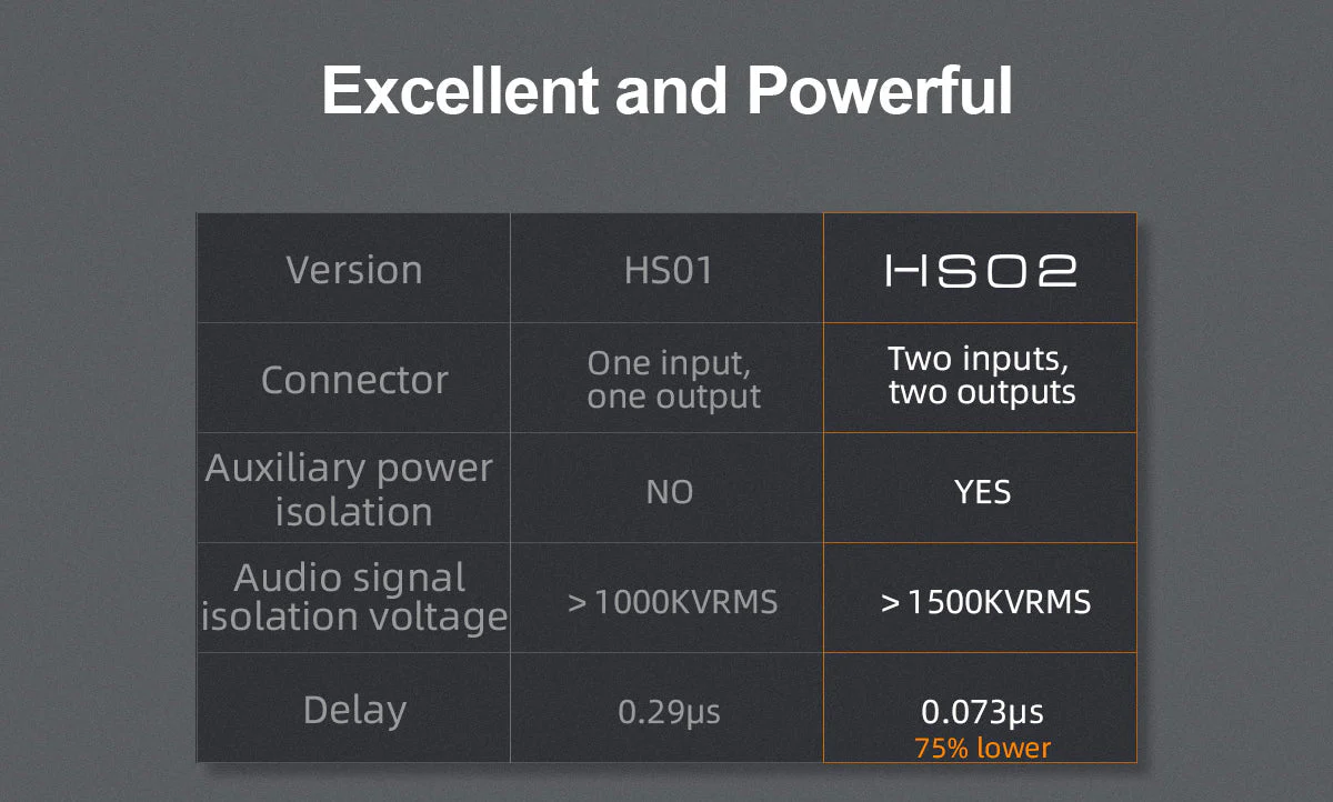 TOPPING HS02 USB2.0 Audio Isolator - Image 6