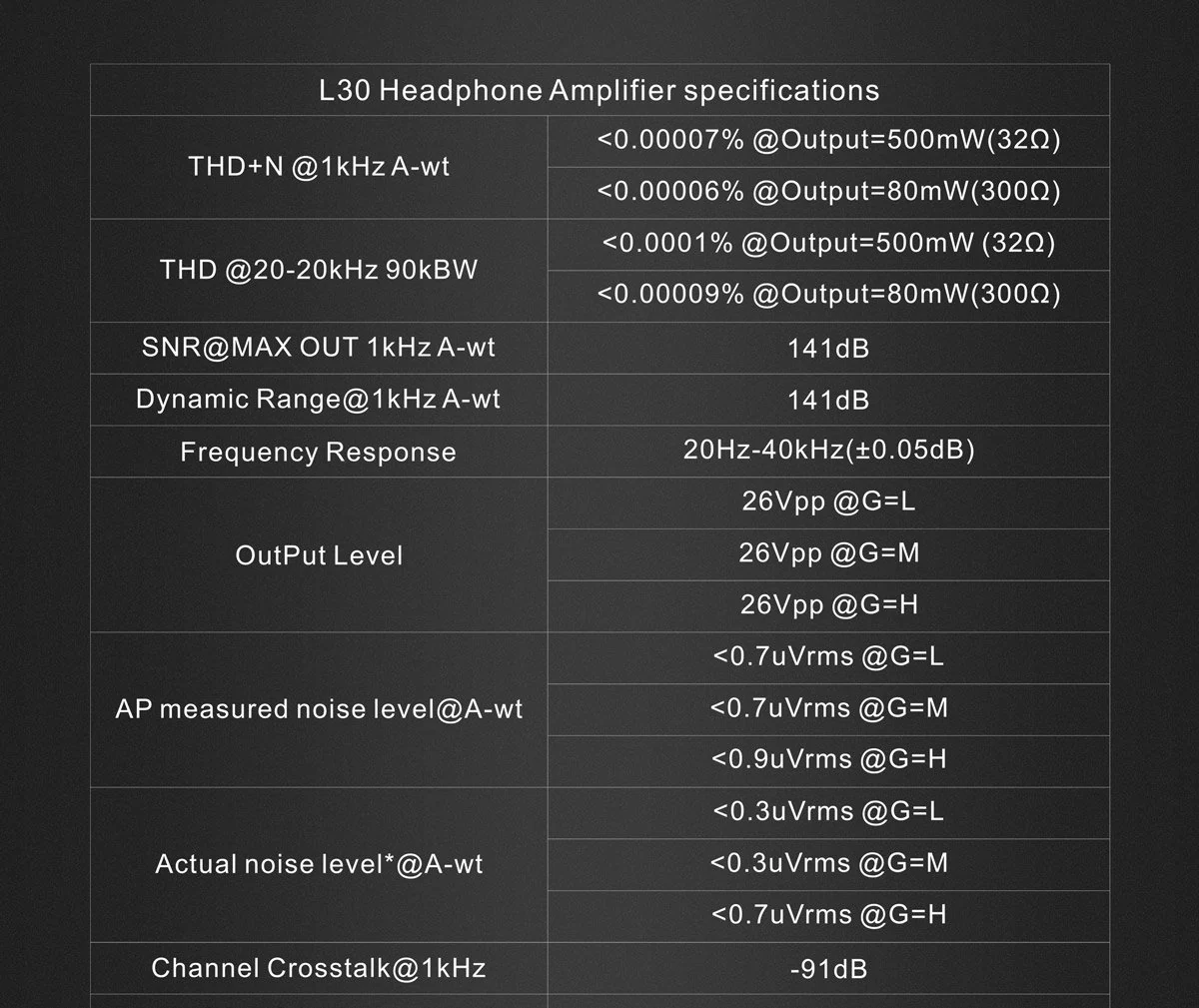 TOPPING L30 Headphone Amp - Image 12