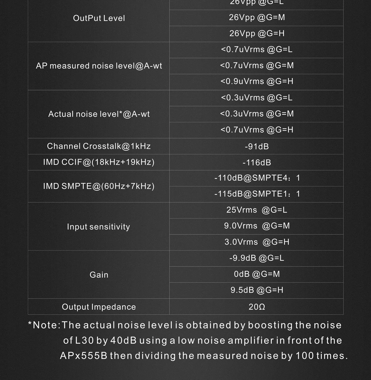 TOPPING L30 Headphone Amp - Image 14