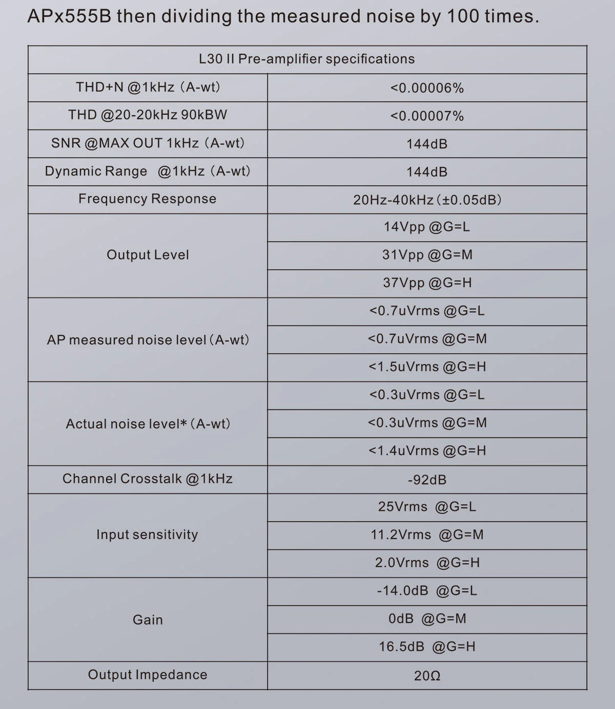 TOPPING L30 II Headphone Amp - Image 19