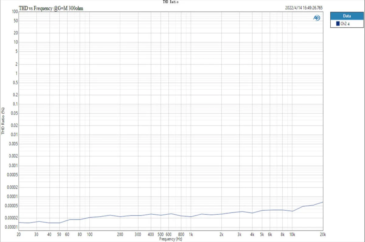 TOPPING L30 II Headphone Amp - Image 23
