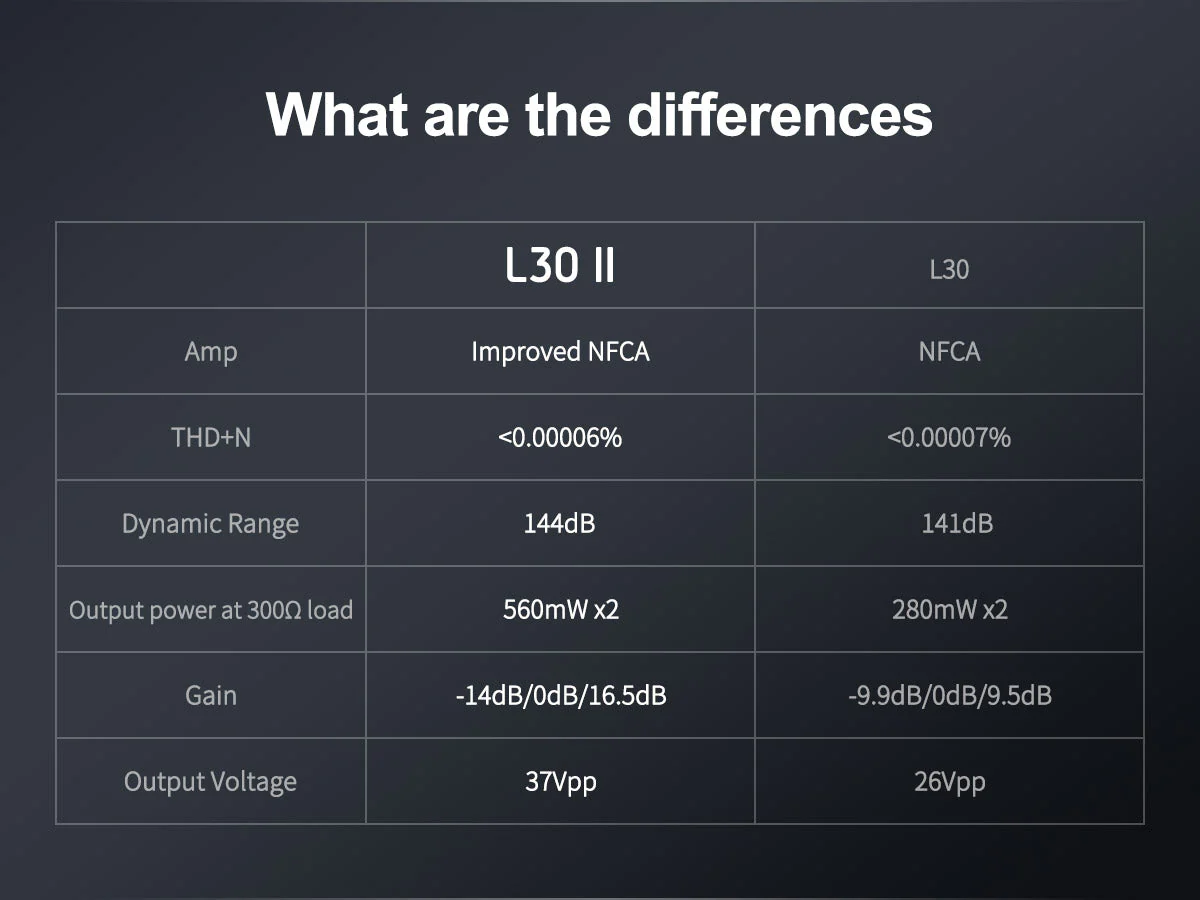 TOPPING L30 II Headphone Amp - Image 6