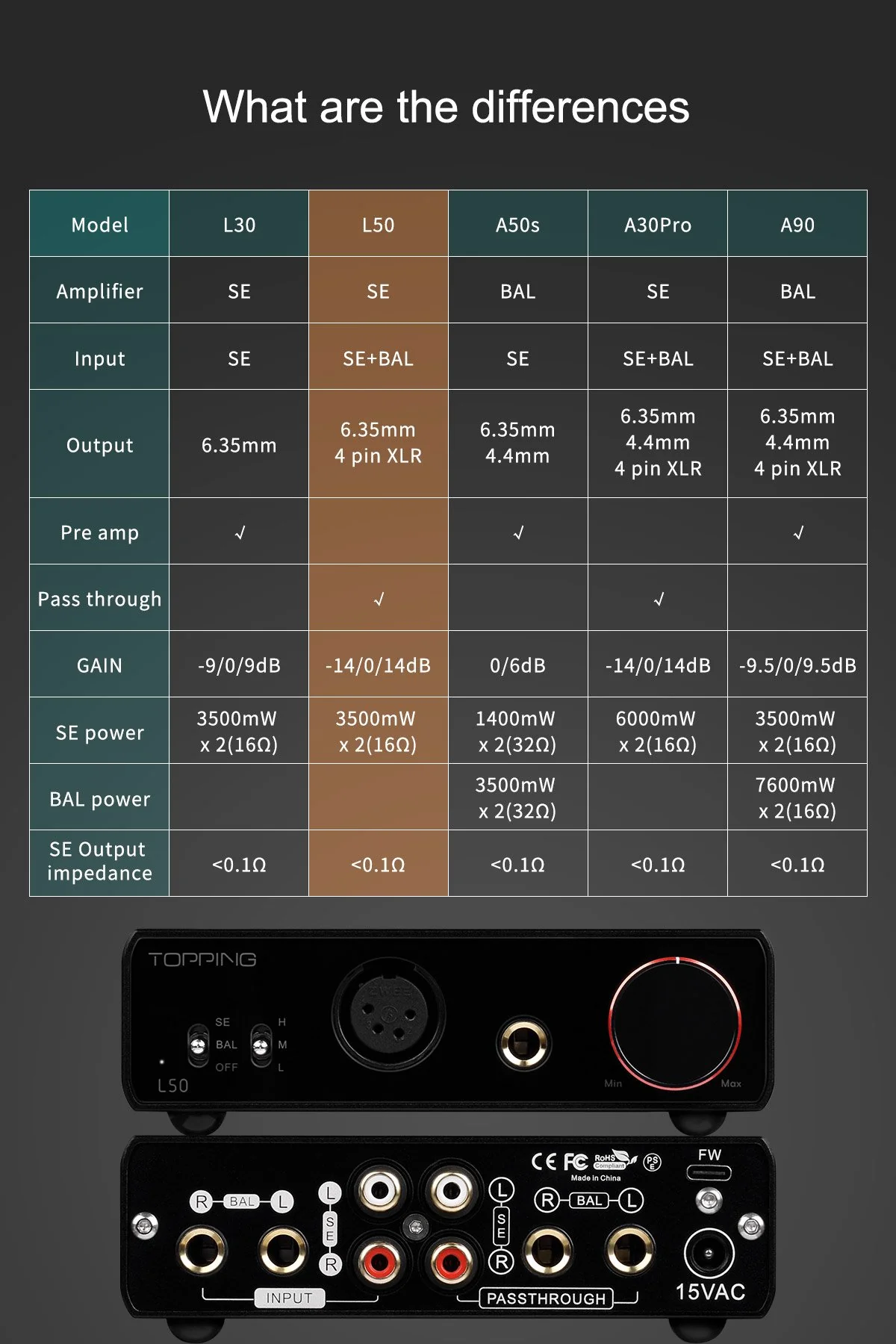 TOPPING L50 Headphone Amp - Image 13