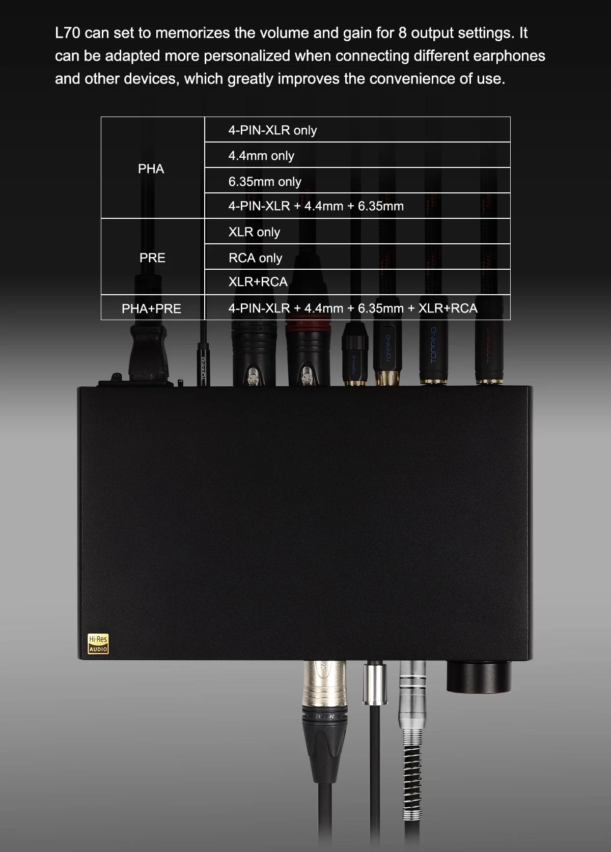 TOPPING L70 Fully Balanced NFCA Headphone Amplifier - Image 13