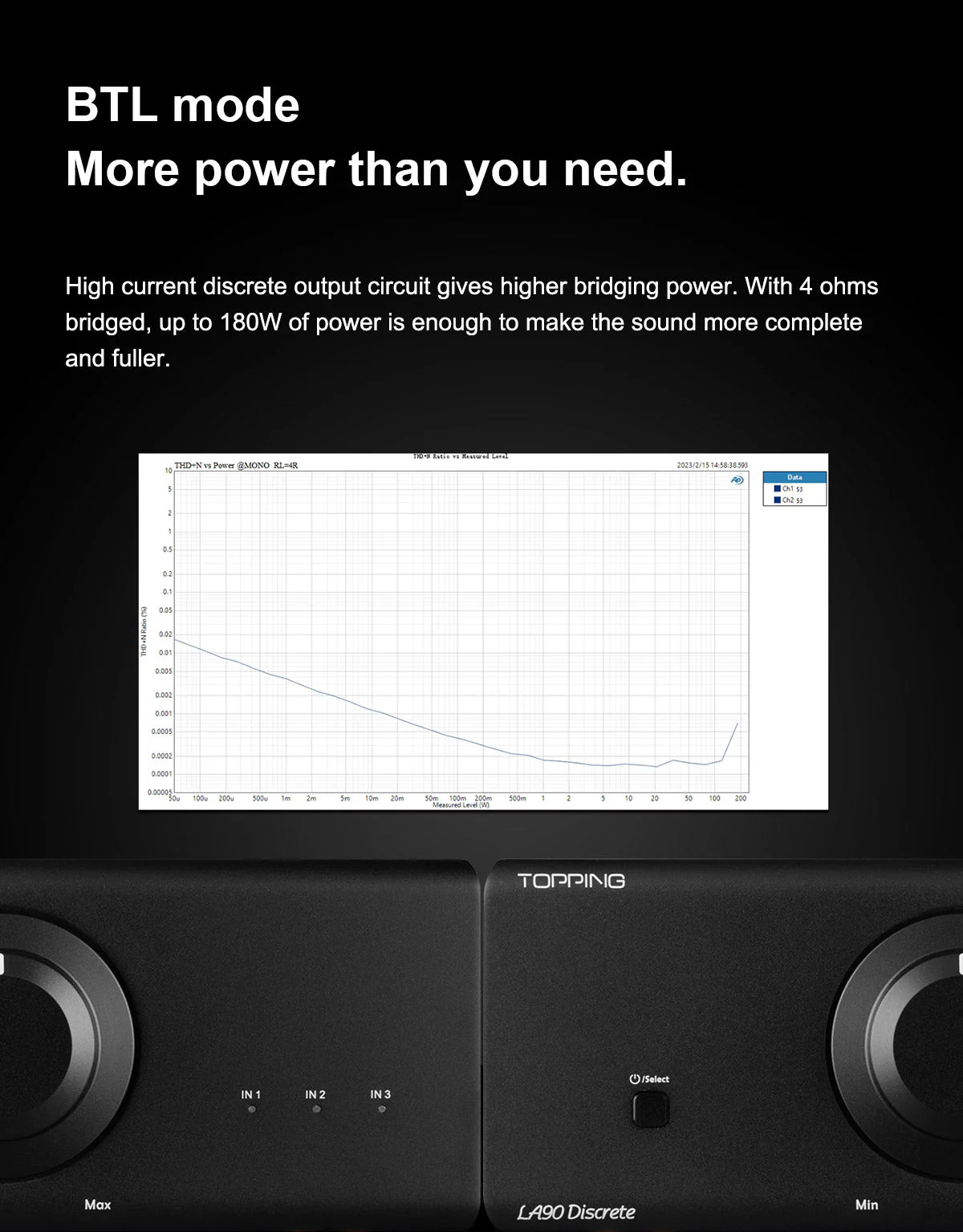TOPPING LA90 Discrete NFCA Power Amplifier / LA90 Power Amplifier - Image 8