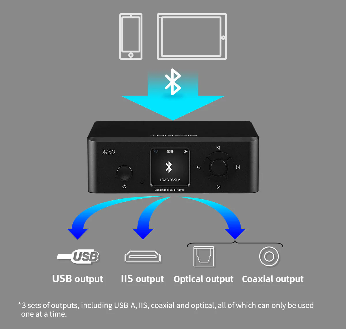 TOPPING M50 Digital Music Player - Image 11